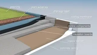 How does efficient flat roof insulation work? Concepts from a construction site with Neopor