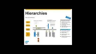 SAP S/4HANA Finance - Hierarchies