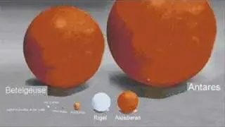 The Size Of Our World...