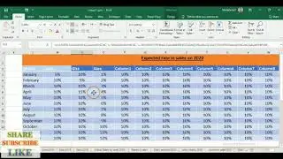 موازنة المبيعات - الموازنات التشغيلية | Sales budget