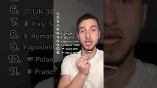 WW2: Country that lost the MOST SOLDIERS?