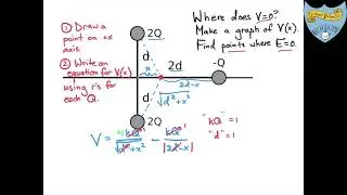 Honors Physics - Finding Points Where Electric Potential is zero (2-D problems!)