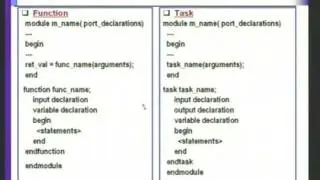 Lect-4 verilog basics.wmv