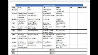 CN & DBMS-4 || MOCK TEST-4 ||  RPSC PROGRAMMER 2024 || TEST SERIES ||JAVA||SAD||CN||DBMS
