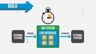 LiveInterface 60 Second Overview
