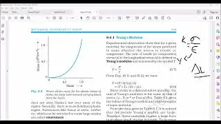 48-Youngs Modulus