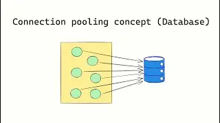 Connection pooling concept บนฐานข้อมูล
