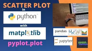 Scatter Plot in Python with Matplotlib pyplot.plot