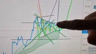 Криптовалюты. BTC/RUB, BTC/USDT, USD/RUB - вероятные сценарии