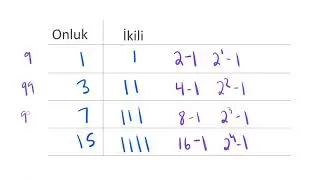 İkili Sayı Sisteminde Örüntüler (Bilgisayarlar ve İnternet)