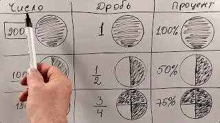 № 12.2. Дробь и процент от числа (6 класс)