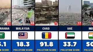 Top 50 Dirtiest Countries In The World 🥴
