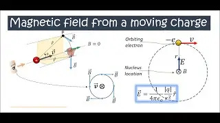Magnetic Field on a Moving Charged Particle | Sources of Magnetic Field