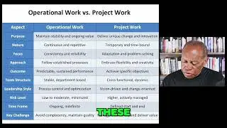 Project vs. Operations: Key Differences💡