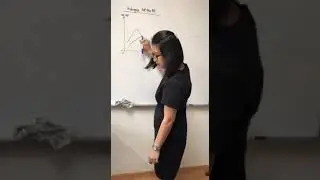 3  Hubungan MP dengan AP