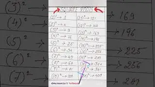 Basic Square root #mathematics 💪#maths #viral #squareroot