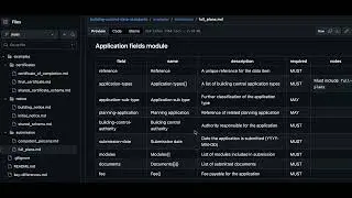 Data Standards Explanation - Data Standards for Building Control