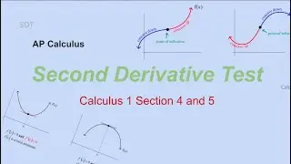 The Second Derivative Test | Concavity, Extremas, Other Methods | Calc 1 #calculus #math #ap
