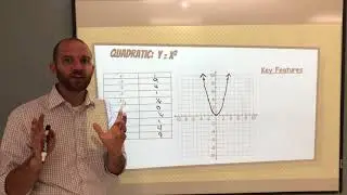Parent Functions and their Graphs