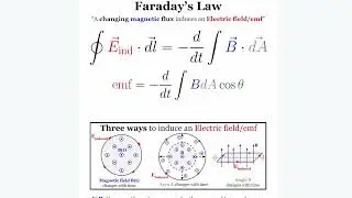 Ultimate Faraday's Law Review