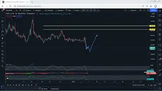 EGLD - Elrond Technical Analysis for January 6, 2022 - EGLD