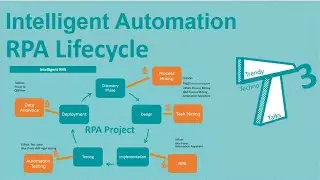 011_Intelligent Automation -RPA Lifecycle