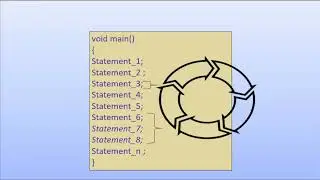 C-028 Control Instructions in C