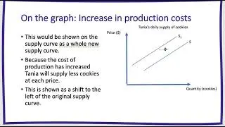 internal factors affecting supply