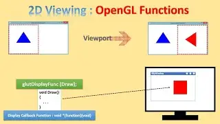 2D Viewing OpenGL API's | OpenGL Computer Graphics Concepts | Session-12