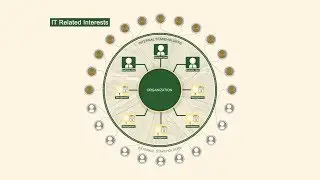 What is COBIT 5?