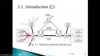 3.1. Introductory to Telephone and Transmission Systems