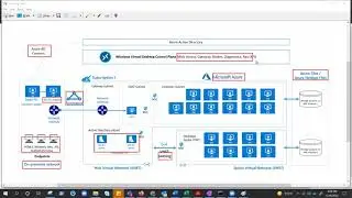 AVD : Azure Virtual Desktop #07 (Enterprise Architecture)