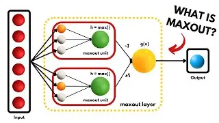 What is MaxOut in Deep Learning?