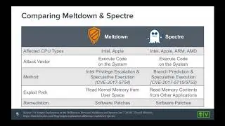 Meltdown and Spectre - How to Detect the Vulnerabilities and Exploits