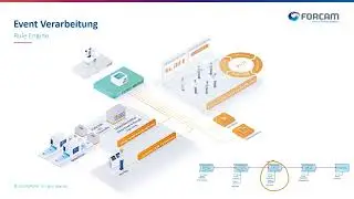 FORCAM FORCE SAAS  - OEE auswerten