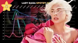 Lady Gaga - Spotify Brazil Chart History (2016 - 2021)