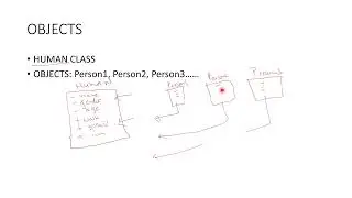 Live Java - Working with Class
