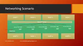 What does ESSID mean to Wireless Network users | what does BSSID mean on wifi | what does SSID mean