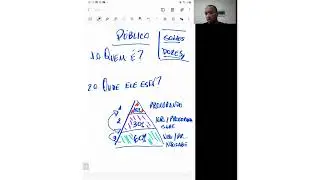 Como identificar seu público alvo