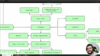 Otimizando Modelos: Como Usar o LandGraph de Forma Eficiente