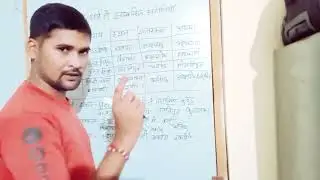 बौद्ध धर्म से सम्बंधित प्रमुख संगीतियां|tricks