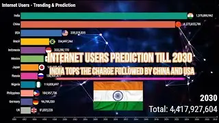 Internet Users Across All Countries Prediction Trending Using Machine Learning Until 2030