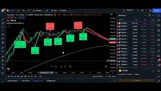 New Scalping Strategy   this is The Only Trading INDICATOR You Will Ever Need #000