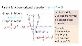 Transformation of Graphs