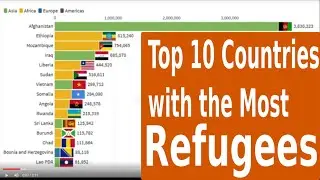 From 1989 to 2020, the Top 10 Countries with the Most Refugees