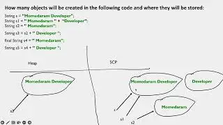 What is String and How may ways we can create String Objects in Java || 
