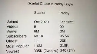 Scarlet Chase - 금요일