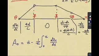 Applying Thin Airfoil Theory: Step-by-Step Exercises (cont') | Aerodynamics Lecture