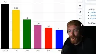 Green Voter Accidentally Destroys Himself