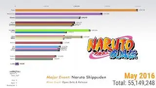 Most Popular Overwatch Heroes Since Beta Release